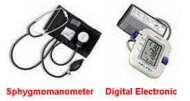 Sphygmomanometer, Digital Electronic Monitor