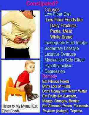 Constipation causes and remedies