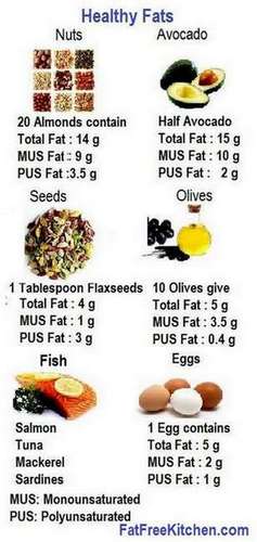 healthy fats