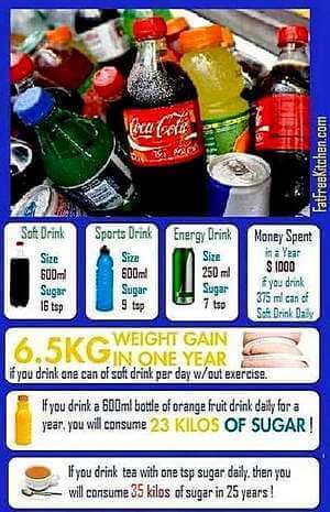 High sugar foods that raise blood sugar