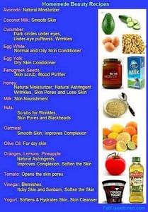 various ingredients for homemade beauty recipes