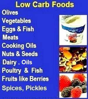 Low Carb Foods List