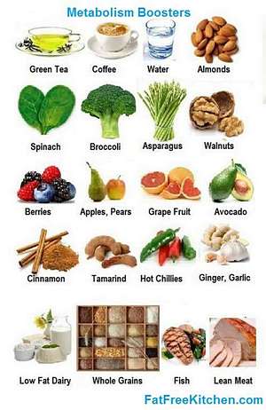 Metabolism Boosting Foods