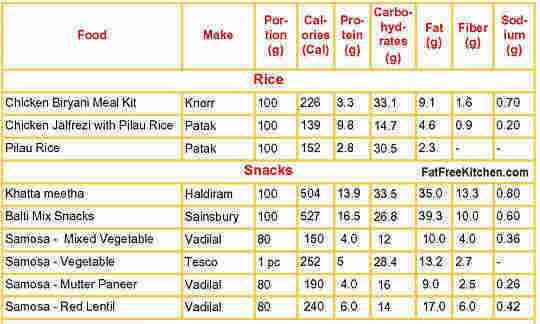 Indian Pickle Nutrition
