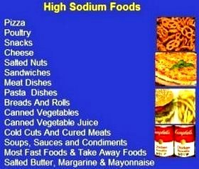 High Sodium Foods
