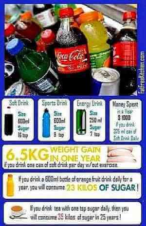 Sugar in liquors