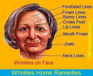 Wrinkles remedy